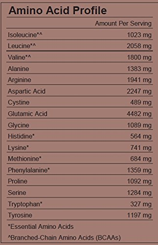 Is There Enough Protein In Brown Rice?